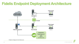 Fidelis Endpoint® - Live Demonstration | PDF