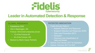 Fidelis Endpoint® Live Demonstration PPT