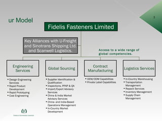 Our Model Design Engineering Services Rapid Product Development Rapid Prototyping Cost Engineering Supplier Identification & Qualification Inspections, PPAP & QA Import/Export Advisory Services China & India Market Advisory Services China- and India-Based Operations Management In-Country Market Development OEM/ODM Capabilities Private Label Capabilities In-Country Warehousing Transportation Management Repack Services Inventory Management Supply Chain Management Access to a wide range of global competencies. 