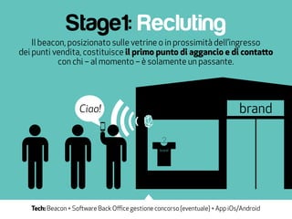 Stage1: Recluting
Il beacon, posizionato sulle vetrine o in prossimità dell’ingresso
dei punti vendita, costituisce il primo punto di aggancio e di contatto
con chi – al momento – è solamente un passante.
Ciao!
Tech: Beacon + Software Back Office gestione concorso (eventuale) + App iOs/Android
 
