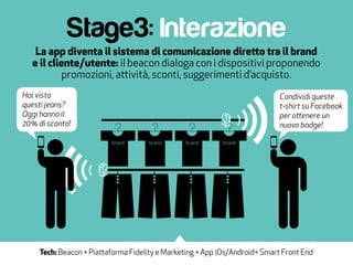 Stage3: Interazione
La app diventa il sistema di comunicazione diretto tra il brand
e il cliente/utente: il beacon dialoga con i dispositivi proponendo
promozioni, attività, sconti, suggerimenti d’acquisto.
Tech: Beacon + Piattaforma Fidelity e Marketing + App iOs/Android+ Smart Front End
Hai visto
questi jeans?
Oggi hanno il
20% di sconto!
Condividi queste
t-shirt su Facebook
per ottenere un
nuovo badge!
 