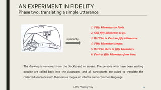 AN EXPERIMENT IN FIDELITY
Phase two: translating a simple utterance
12
The drawing is removed from the blackboard or screen. The persons who have been waiting
outside are called back into the classroom, and all participants are asked to translate the
collected sentences into their native tongue or into the same common language.
1. Fifty kilometers to Paris.
2. Still fifty kilometers to go.
3. We’ll be in Paris in fifty kilometers.
4. Fifty kilometers longer.
5. We’ll be there in fifty kilometers.
6. Paris is fifty kilometers from here.
replaced by
LêThị PhươngThủy
 