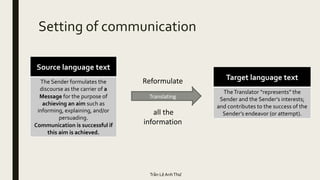 Setting of communication
Source language text
The Sender formulates the
discourse as the carrier of a
Message for the purpose of
achieving an aim such as
informing, explaining, and/or
persuading.
Communication is successful if
this aim is achieved.
Target language text
TheTranslator “represents” the
Sender and the Sender’s interests;
and contributes to the success of the
Sender’s endeavor (or attempt).
Reformulate
Translating
all the
information
Trần Lê AnhThư
 