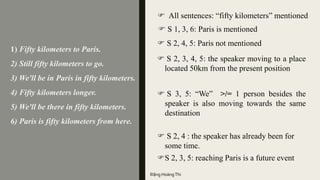 1) Fifty kilometers to Paris.
2) Still fifty kilometers to go.
3) We'll be in Paris in fifty kilometers.
4) Fifty kilometers longer.
5) We'll be there in fifty kilometers.
6) Paris is fifty kilometers from here.
 All sentences: “fifty kilometers” mentioned
 S 2, 3, 4, 5: the speaker moving to a place
located 50km from the present position
 S 2, 4, 5: Paris not mentioned
 S 3, 5: “We” >/= 1 person besides the
speaker is also moving towards the same
destination
 S 2, 4 : the speaker has already been for
some time.
S 2, 3, 5: reaching Paris is a future event
 S 1, 3, 6: Paris is mentioned
Đặng HoàngThi
 