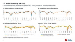 Fidelity - 2023 Investment Outlook | PDF