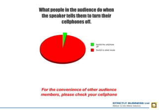 For the convenience of other audience
members, please check your cellphone
 