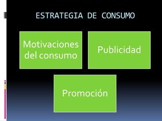 ESTRATEGIA DE CONSUMO


Motivaciones
               Publicidad
del consumo


        Promoción
 