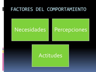 FACTORES DEL COMPORTAMIENTO


 Necesidades   Percepciones



         Actitudes
 
