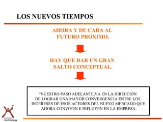 LOS NUEVOS TIEMPOS
           AHORA Y DE CARA AL
            FUTURO PROXIMO.



          HAY QUE DAR UN GRAN
           SALTO CONCEPTUAL.



      “NUESTRO PASO ADELANTE,VA EN LA DIRECCIÓN
     DE LOGRAR UNA MAYOR CONVERGENCIA ENTRE LOS
   INTERESES DE ESOS ACTORES DEL NUEVO MERCADO QUE
        AHORA CONVIVEN E INFLUYEN EN LA EMPRESA.
 