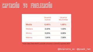 Captación vs fidelización
Fuente:	h)ps://www.ﬂat101.es/estudio-conversion-e-commerce-espanoles-2017/	
@brainsins_es - @jos...