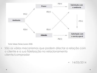 • São os vários mecanismos que podem afectar a relação com
o cliente e a sua fidelização no relacionamento
cliente/comprador
• 14/03/2014