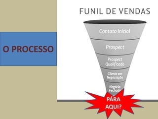 O PROCESSO
PÁRA
AQUI?
 