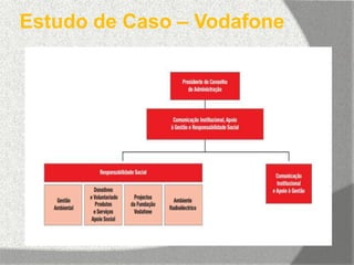 Estudo de Caso – Vodafone
 