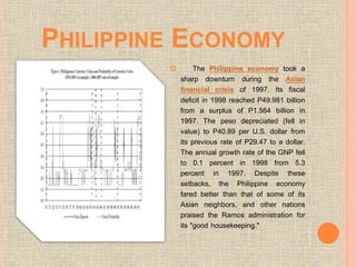 PHILIPPINE ECONOMY
 The Philippine economy took a
sharp downturn during the Asian
financial crisis of 1997. Its fiscal
deficit in 1998 reached P49.981 billion
from a surplus of P1.564 billion in
1997. The peso depreciated (fell in
value) to P40.89 per U.S. dollar from
its previous rate of P29.47 to a dollar.
The annual growth rate of the GNP fell
to 0.1 percent in 1998 from 5.3
percent in 1997. Despite these
setbacks, the Philippine economy
fared better than that of some of its
Asian neighbors, and other nations
praised the Ramos administration for
its "good housekeeping."
 