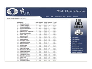 FIDE Rating Application & Reporting Guidelines – Malaysian Chess Federation