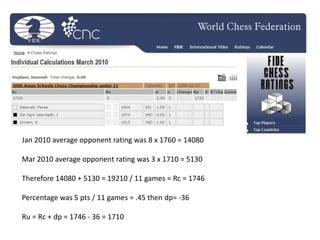 March FIDE ratings