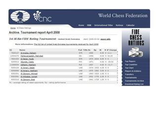 April 2019 FIDE Ratings