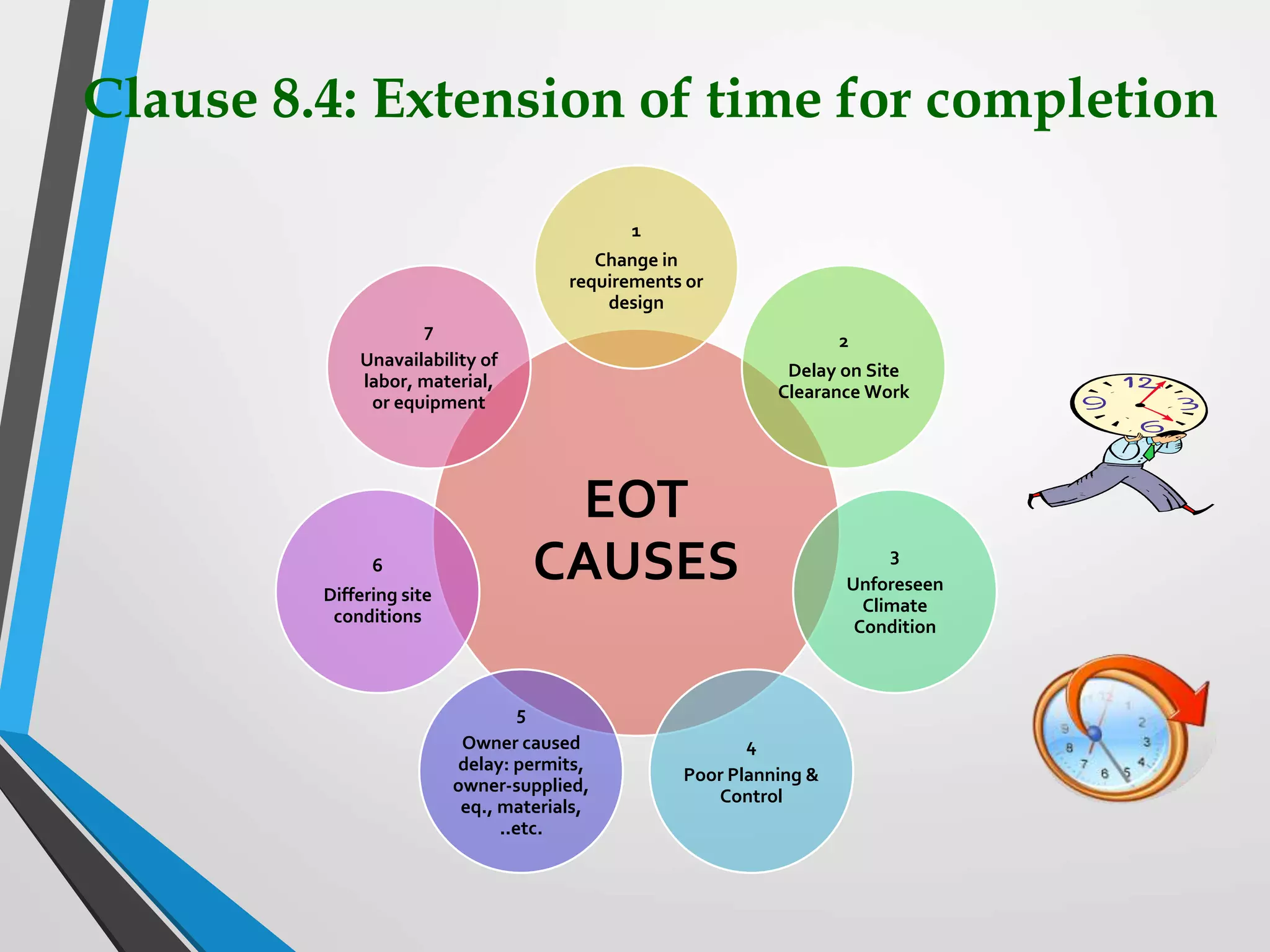 Clause 8.4: Extension of time for completion
EOT
CAUSES
1
Change in
requirements or
design
2
Delay on Site
Clearance Work
3
Unforeseen
Climate
Condition
4
Poor Planning &
Control
5
Owner caused
delay: permits,
owner-supplied,
eq., materials,
..etc.
6
Differing site
conditions
7
Unavailability of
labor, material,
or equipment
 