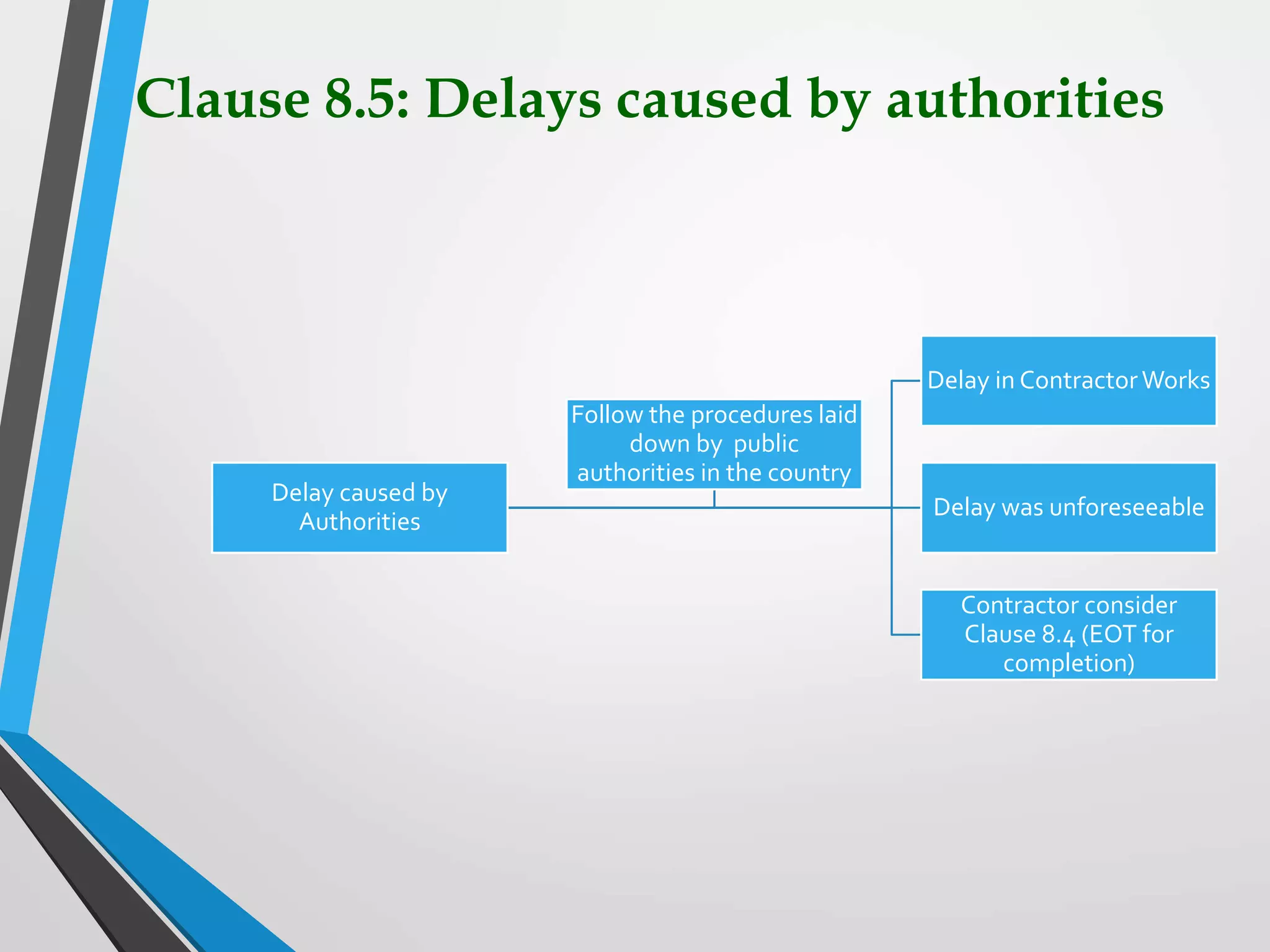 Clause 8.5: Delays caused by authorities
Delay caused by
Authorities
Delay in ContractorWorks
Delay was unforeseeable
Contractor consider
Clause 8.4 (EOT for
completion)
Follow the procedures laid
down by public
authorities in the country
 