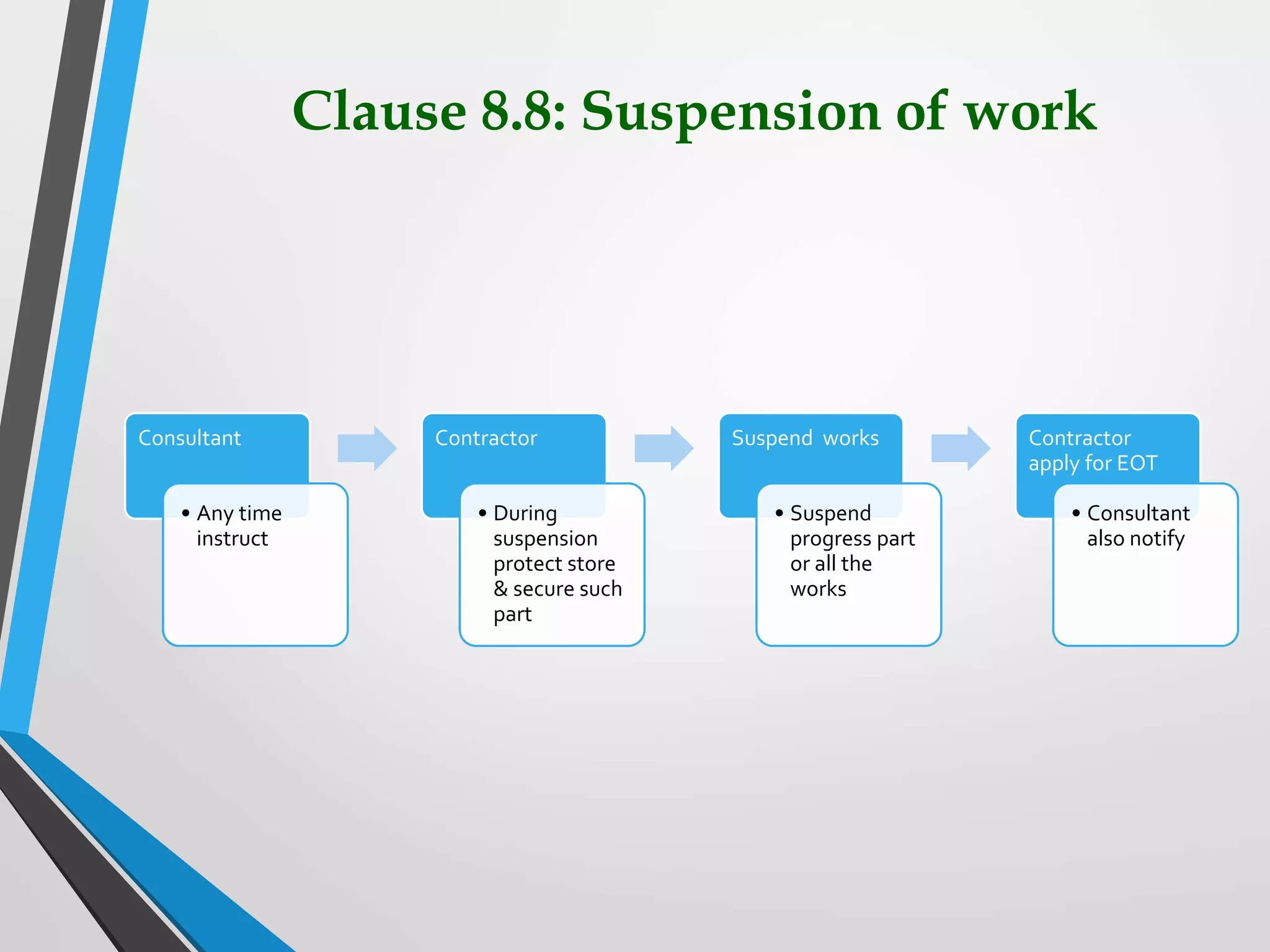 Clause 8.8: Suspension of work
Consultant
• Any time
instruct
Contractor
• During
suspension
protect store
& secure such
part
Suspend works
• Suspend
progress part
or all the
works
Contractor
apply for EOT
• Consultant
also notify
 