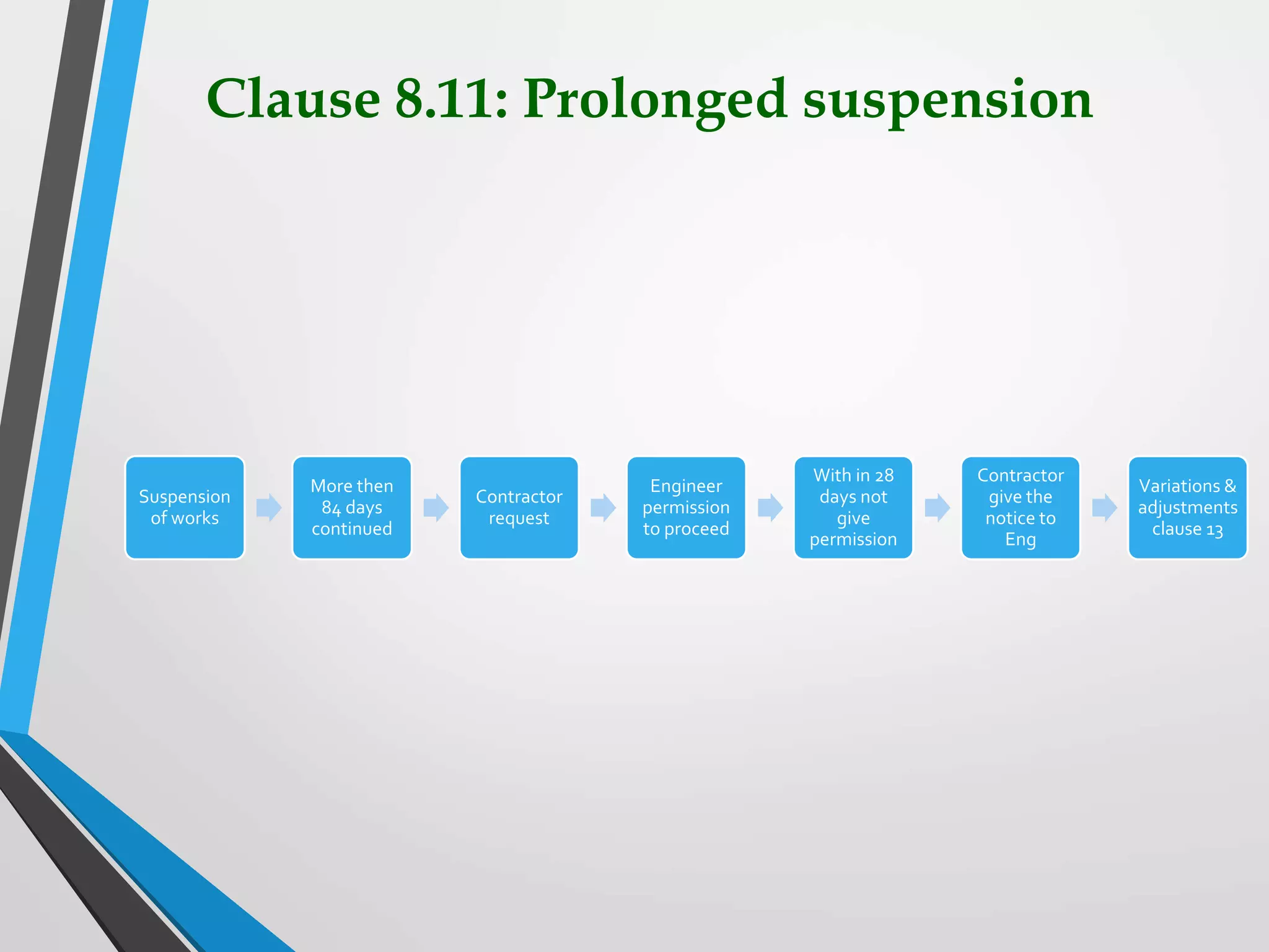 Clause 8.11: Prolonged suspension
Suspension
of works
More then
84 days
continued
Contractor
request
Engineer
permission
to proceed
With in 28
days not
give
permission
Contractor
give the
notice to
Eng
Variations &
adjustments
clause 13
 