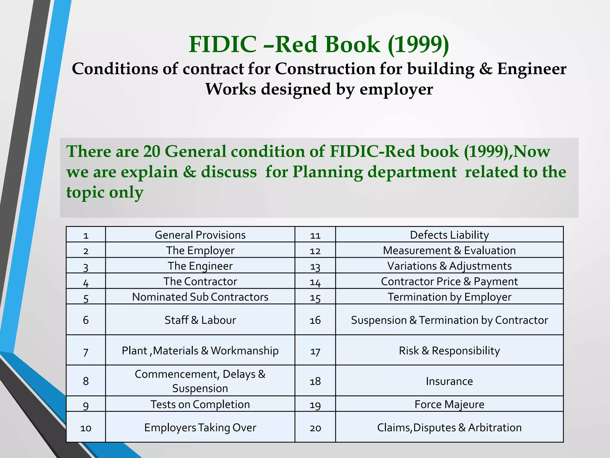 FIDIC –Red Book (1999)
Conditions of contract for Construction for building & Engineer
Works designed by employer
There are 20 General condition of FIDIC-Red book (1999),Now
we are explain & discuss for Planning department related to the
topic only
1 General Provisions 11 Defects Liability
2 The Employer 12 Measurement & Evaluation
3 The Engineer 13 Variations &Adjustments
4 The Contractor 14 Contractor Price & Payment
5 Nominated SubContractors 15 Termination by Employer
6 Staff & Labour 16 Suspension &Termination by Contractor
7 Plant ,Materials &Workmanship 17 Risk & Responsibility
8
Commencement, Delays &
Suspension
18 Insurance
9 Tests on Completion 19 Force Majeure
10 EmployersTaking Over 20 Claims,Disputes & Arbitration
 