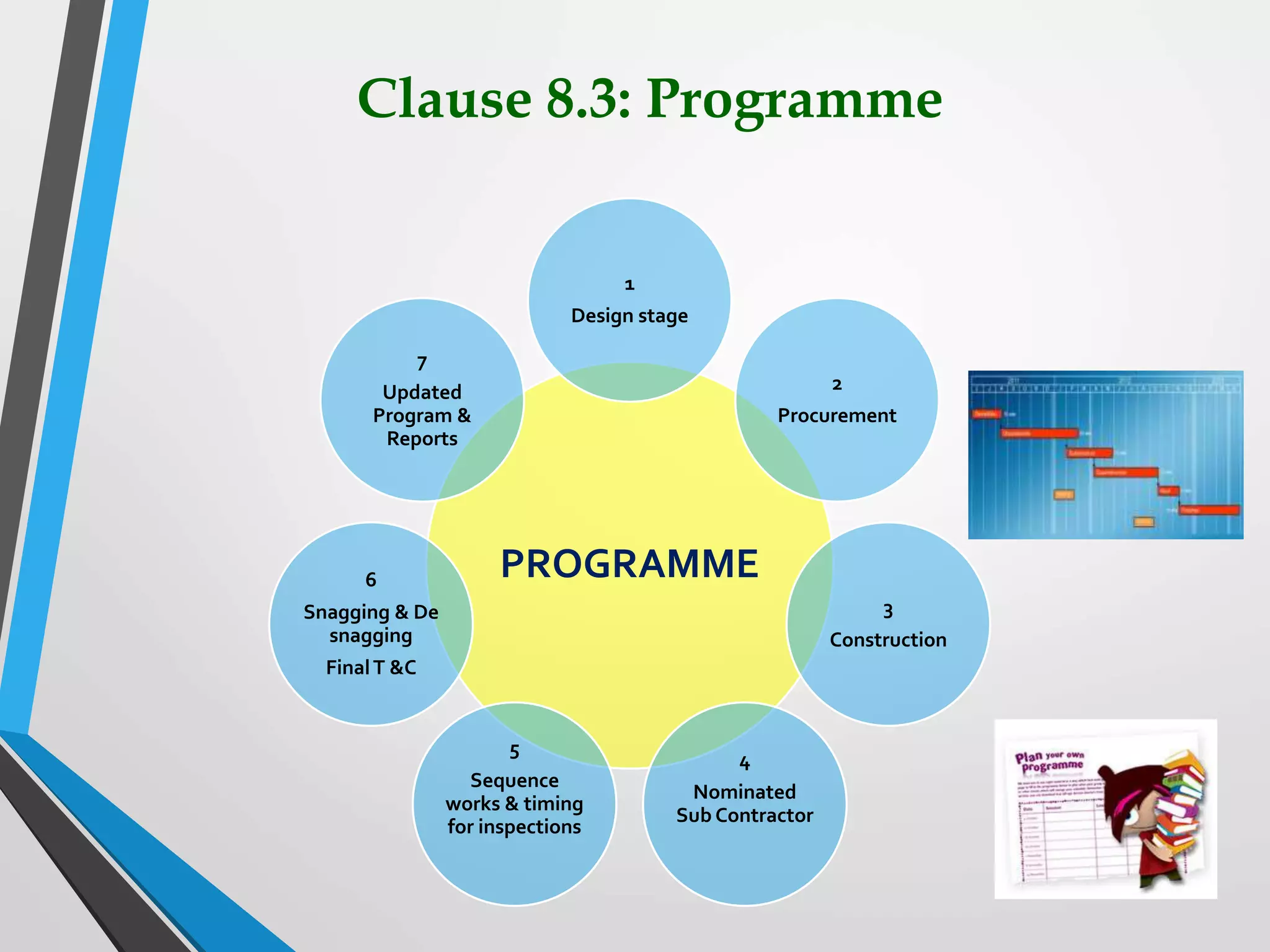 Clause 8.3: Programme
PROGRAMME
1
Design stage
2
Procurement
3
Construction
4
Nominated
Sub Contractor
5
Sequence
works & timing
for inspections
6
Snagging & De
snagging
FinalT &C
7
Updated
Program &
Reports
 