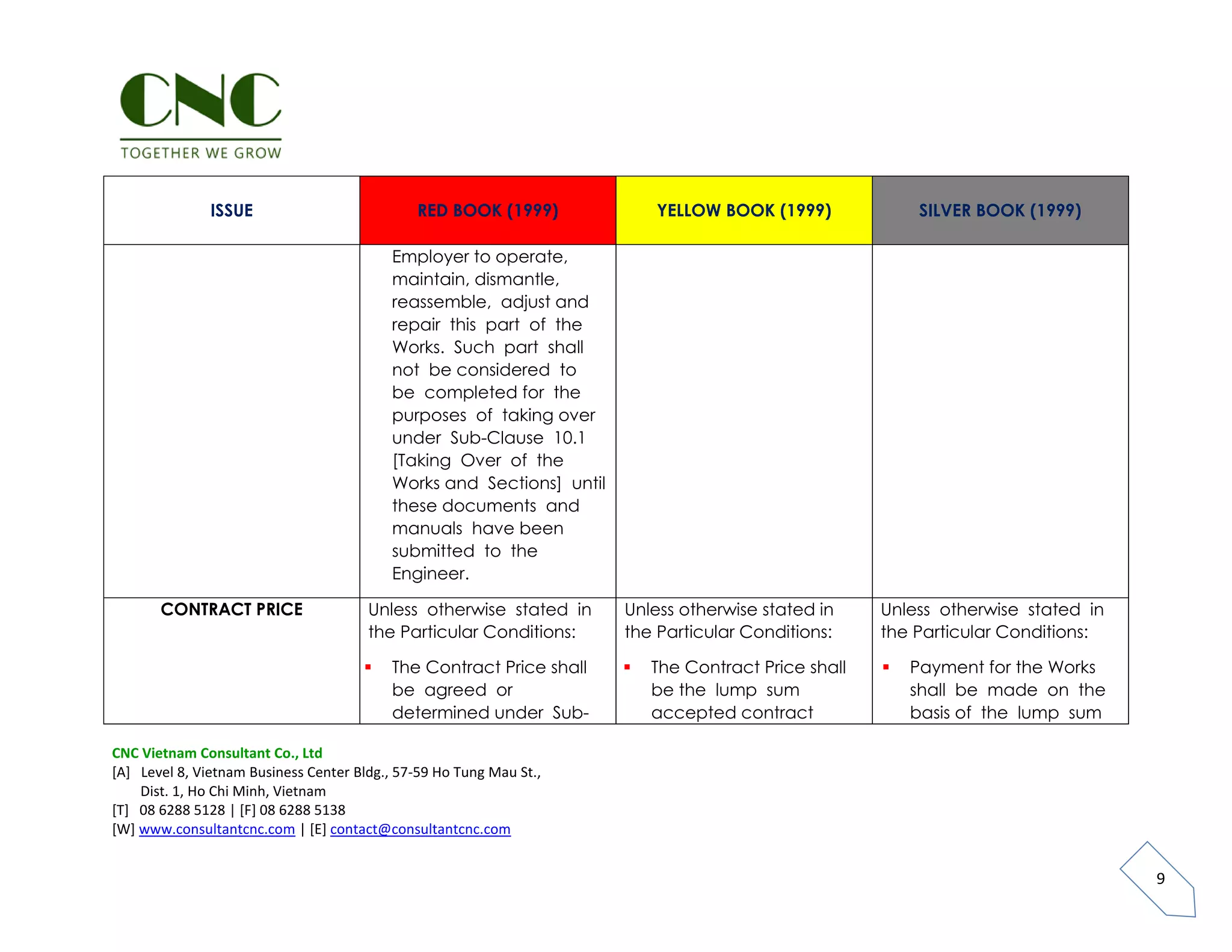 Fidic comparison red yellow - silver book | PDF