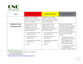 Fidic comparison red book yellow book_silver book_en_newsletters | PDF