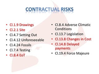 • Cl.1.9 Drawings
• Cl.2.1 Site
• Cl.4.7 Setting Out
• Cl.4.12 Unforeseeable
• Cl.4.24 Fossils
• Cl.7.4 Testing
• Cl.8.4 EoT
• Cl.8.4 Adverse Climatic
Conditions
• Cl.13.7 Legislation
• Cl.13.8 Changes in Cost
• Cl.14.8 Delayed
payments
• Cl.19.4 Force Majeure
 