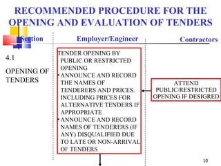 RECOMMENDED PROCEDURE FOR THE OPENING AND EVALUATION OF TENDERS Section Employer/Engineer Contractors 4.1 OPENING OF TENDERS TENDER OPENING BY PUBLIC OR RESTRICTED OPENING  ANNOUNCE AND RECORD THE NAMES OF TENDERERS AND PRICES. INCLUDING PRICES FOR ALTERNATIVE TENDERS IF APPROPRIATE ANNOUNCE AND RECORD NAMES OF TENDERERS (IF ANY) DISQUALIFIED DUE TO LATE OR NON-ARRIVAL OF TENDERS ATTEND PUBLIC/RESTRICTED OPENING IF DESIGRED 