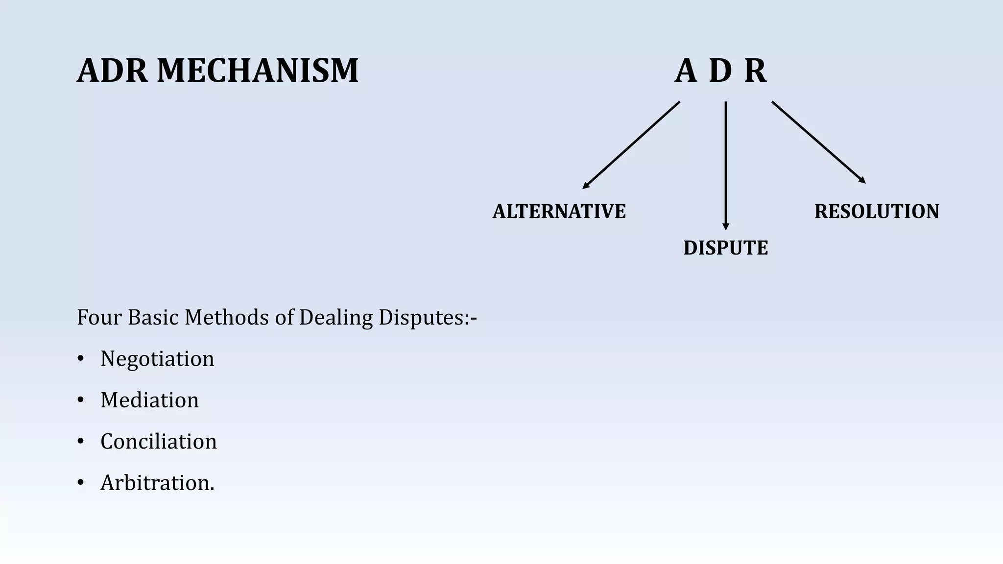 ADR MECHANISM A D R
ALTERNATIVE
DISPUTE
RESOLUTION
Four Basic Methods of Dealing Disputes:-
• Negotiation
• Mediation
• Conciliation
• Arbitration.
 
