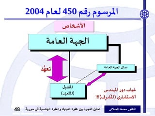 ‫الدكتور‬‫الجــاللي‬ ‫د‬ّ‫م‬‫محــ‬‫عقود‬ ‫بين‬ ‫الفجوة‬ ‫تحليل‬‫الفيديك‬‫ف‬ ‫الهندسية‬ ‫والعقود‬‫سورية‬ ‫ي‬48
‫القانو‬51:‫د‬
ُ
‫التعاق‬ ‫اءات‬‫ر‬‫إج‬
‫قم‬‫ر‬ ‫املرسوم‬450‫لعام‬2004
‫األشخاص‬
‫ل‬ِّ‫قاو‬
ُ
‫امل‬
(‫د‬ِّ
ّ‫عه‬
َ
‫ت‬
ُ
‫امل‬)
‫العامة‬ ‫الجهة‬
‫العامة‬ ‫الجهة‬‫ممثل‬
‫د‬ُّ‫ه‬‫تع‬
‫املهندس‬‫ر‬‫دو‬‫غياب‬
‫ي‬‫االستشار‬(‫ف‬ِّ‫شر‬
ُ
‫امل‬!!)!
 