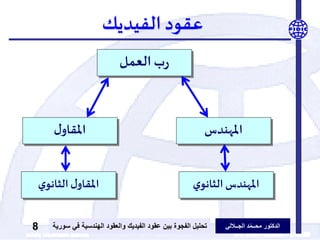 ‫الدكتور‬‫الجــاللي‬ ‫د‬ّ‫م‬‫محــ‬‫عقود‬ ‫بين‬ ‫الفجوة‬ ‫تحليل‬‫الفيديك‬‫ف‬ ‫الهندسية‬ ‫والعقود‬‫سورية‬ ‫ي‬8
‫عقود‬‫الفيديك‬
‫العمل‬‫ب‬‫ر‬
‫املهندس‬‫ل‬‫املقاو‬
‫ي‬‫الثانو‬ ‫املهندس‬‫ي‬‫الثانو‬‫ل‬‫املقاو‬
 