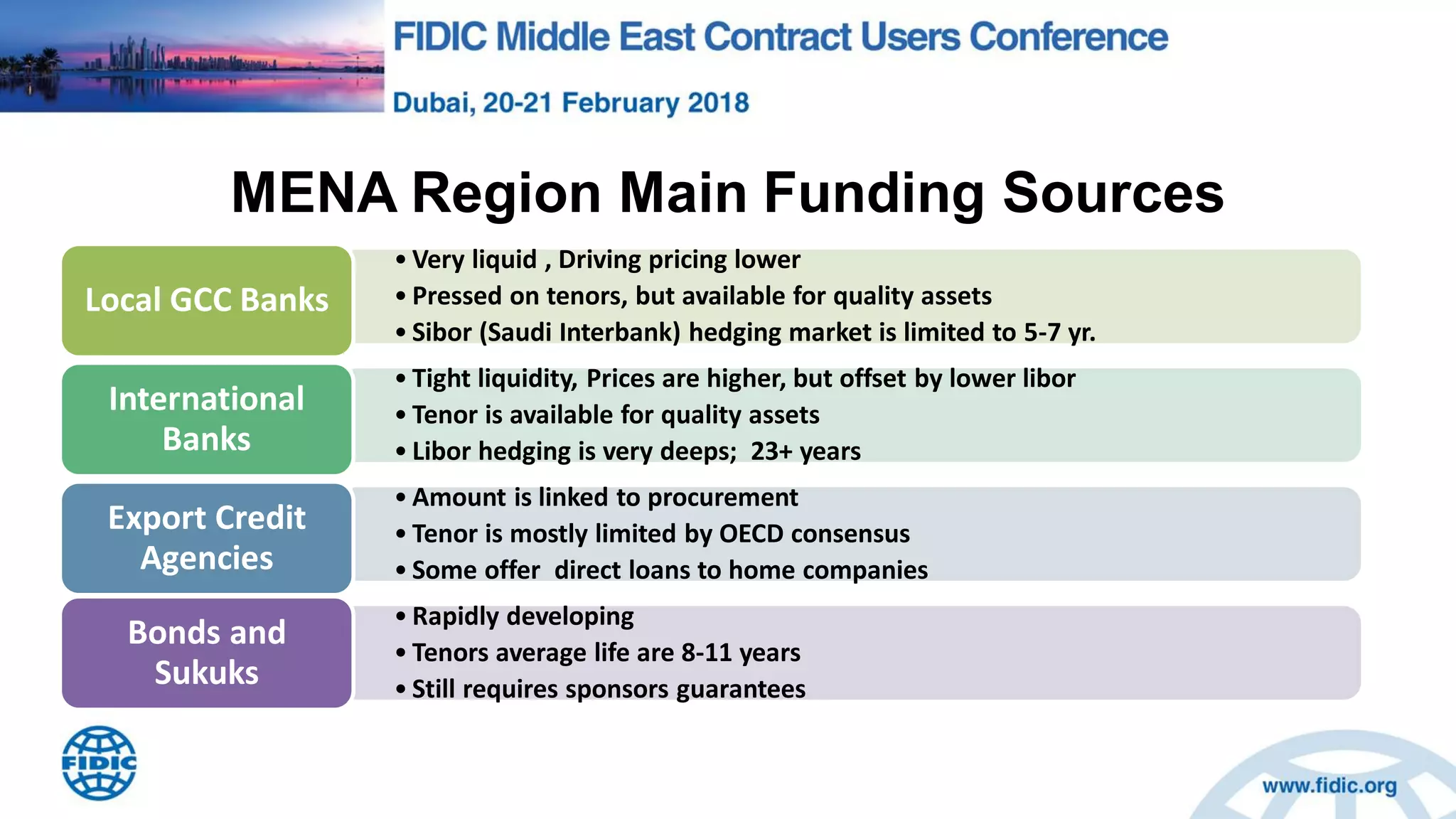 MENA Region Main Funding Sources
• Very liquid , Driving pricing lower
• Pressed on tenors, but available for quality assets
• Sibor (Saudi Interbank) hedging market is limited to 5-7 yr.
Local GCC Banks
• Tight liquidity, Prices are higher, but offset by lower libor
• Tenor is available for quality assets
• Libor hedging is very deeps; 23+ years
International
Banks
• Amount is linked to procurement
• Tenor is mostly limited by OECD consensus
• Some offer direct loans to home companies
Export Credit
Agencies
• Rapidly developing
• Tenors average life are 8-11 years
• Still requires sponsors guarantees
Bonds and
Sukuks
 