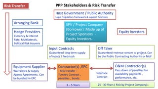 FIDIC 2017 Yellow and Silver in EPC and PPP Contracts | PDF