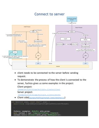 Connect to server
 client needs to be connected to the server before sending
request.
 To demonstrate the process of how the client is connected to the
server, fuchsia gives us some examples in the project:
Client project:
/examples/fidl/hlcpp/multiple_clients/client
Server project:
/examples/fidl/hlcpp/multiple_clients/server
 Client side(/examples/fidl/hlcpp/multiple_clients/client/main.cc)
int main(int argc, const char** argv) {
async::Loop loop(&kAsyncLoopConfigAttachToCurrentThread);
…
fuchsia::examples::EchoPtr echo_proxy;
auto context = sys::ComponentContext::Create();
context->svc()->Connect(echo_proxy.NewRequest());
 