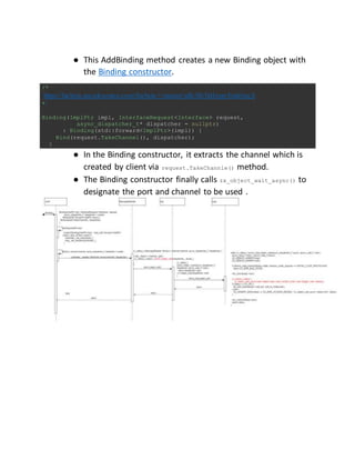 ● This AddBinding method creates a new Binding object with
the Binding constructor.
/*
https://fuchsia.googlesource.com/fuchsia/+/master/sdk/lib/fidl/cpp/binding.h
*/
Binding(ImplPtr impl, InterfaceRequest<Interface> request,
async_dispatcher_t* dispatcher = nullptr)
: Binding(std::forward<ImplPtr>(impl)) {
Bind(request.TakeChannel(), dispatcher);
}
● In the Binding constructor, it extracts the channel which is
created by client via request.TakeChannle() method.
● The Binding constructor finally calls zx_object_wait_async() to
designate the port and channel to be used .
 