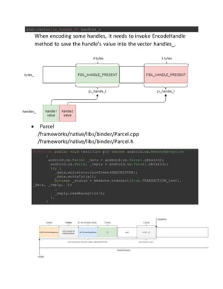 std::vector<zx_handle_t> handles_;
When encoding some handles, it needs to invoke EncodeHandle
method to save the handle’s value into the vector handles_.
 Parcel
/frameworks/native/libs/binder/Parcel.cpp
/frameworks/native/libs/binder/Parcel.h
@Override public void test1(int p1) throws android.os.RemoteException
{
android.os.Parcel _data = android.os.Parcel.obtain();
android.os.Parcel _reply = android.os.Parcel.obtain();
try {
_data.writeInterfaceToken(DESCRIPTOR);
_data.writeInt(p1);
boolean _status = mRemote.transact(Stub.TRANSACTION_test1,
_data, _reply, 0);
…
_reply.readException();
}…
}
 