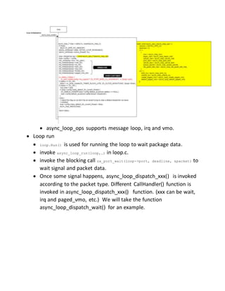  async_loop_ops supports message loop, irq and vmo.
 Loop run
 loop.Run() is used for running the loop to wait package data.
 invoke async_loop_run(loop,…) in loop.c.
 invoke the blocking call zx_port_wait(loop->port, deadline, &packet) to
wait signal and packet data.
 Once some signal happens, async_loop_dispatch_xxx() is invoked
according to the packet type. Different CallHandler() function is
invoked in async_loop_dispatch_xxx() function. (xxx can be wait,
irq and paged_vmo, etc.) We will take the function
async_loop_dispatch_wait() for an example.
 