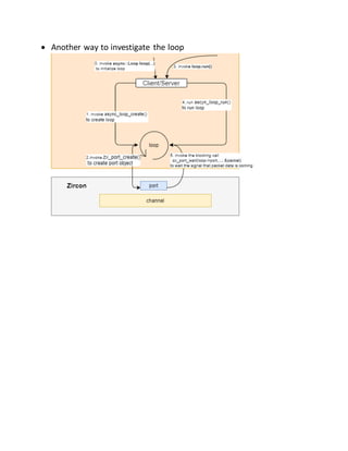  Another way to investigate the loop
 