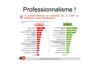 Professionnalisme ! 
