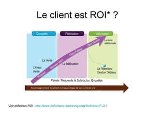 Le client est ROI* ? 
Voir définition ROI : http://www.definitions-marketing.com/Definition-R-O-I 
 