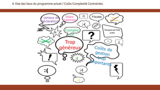 4. Etat des lieux du programme actuel / Coûts Complexité Contraintes
Trop
généreux
Compliq
ué
2 canaux de
déclaration
Délais
d’attentes
Fraudes Valeur
dépensée
Récompense que l’achat
produit
Cross-canal

;-(
;-(
;-(
;(
 