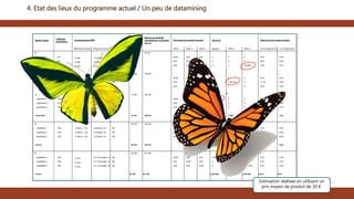 Refonte d'un programme de fidélité | PPTX