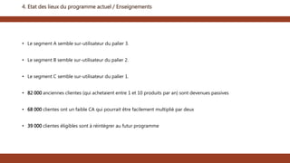 • Le segment A semble sur-utilisateur du palier 3.
• Le segment B semble sur-utilisateur du palier 2.
• Le segment C semble sur-utilisateur du palier 1.
• 82 000 anciennes clientes (qui achetaient entre 1 et 10 produits par an) sont devenues passives
• 68 000 clientes ont un faible CA qui pourrait être facilement multiplié par deux
• 39 000 clientes éligibles sont à réintégrer au futur programme
4. Etat des lieux du programme actuel / Enseignements
 