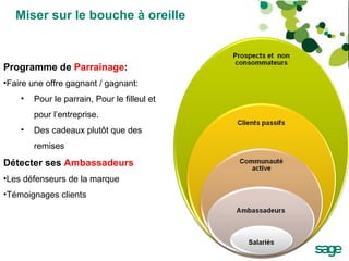 Miser sur le bouche à oreille Programme de  Parrainage :  Faire une offre gagnant / gagnant:  Pour le parrain, Pour le filleul et pour l’entreprise. Des cadeaux plutôt que des remises Détecter ses  Ambassadeurs Les défenseurs de la marque Témoignages clients 