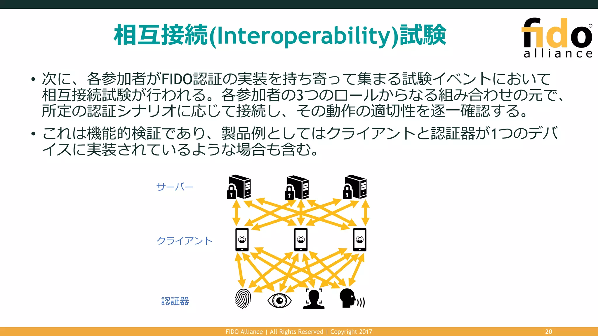 相互接続(Interoperability)試験
• 次に、各参加者がFIDO認証の実装を持ち寄って集まる試験イベントにおいて
相互接続試験が⾏われる。各参加者の3つのロールからなる組み合わせの元で、
所定の認証シナリオに応じて接続し、その動作の適切性を逐⼀確認する。
• これは機能的検証であり、製品例としてはクライアントと認証器が1つのデバ
イスに実装されているような場合も含む。
FIDO Alliance | All Rights Reserved | Copyright 2017 20
サーバー
認証器
クライアント
 