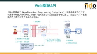 Web認証API
FIDO Alliance | All Rights Reserved | Copyright 2017 25
利⽤者
認証器
ブラウザー
1. 認証要求
3. 以下のデータを⽣成
秘密鍵の情報
アサーション（検証
結果の証明書）
署名
4. アサーションを含めた
署名付きデータを返信 5. 署名検証
ID
サーバー
認証⽤
公開鍵
認証⽤
秘密鍵
Web認証API
2. 利⽤者の本⼈性確認
6. 利⽤者IDの抽出
「Web認証API (Application Programming Interface)」を規格化することで、
利⽤者のWebブラウザはJavaScript⾔語でFIDO認証器を呼び出し、認証サーバーと通
信のやり取りができるようになる。
 