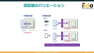 認証器のバリエーション
FIDO Alliance | All Rights Reserved | Copyright 2017 28
認証器
内蔵認証器 外部認証器
無線型
着脱型
クライアント
Web認証API
CTAP (Client To Authenticator Protocol)
ユーザーデバイス
認証器 クライアントWeb認証API
Ｃ
Ｔ
Ａ
Ｐ
Ｃ
Ｔ
Ａ
Ｐ
認証器 クライアントWeb認証API
 